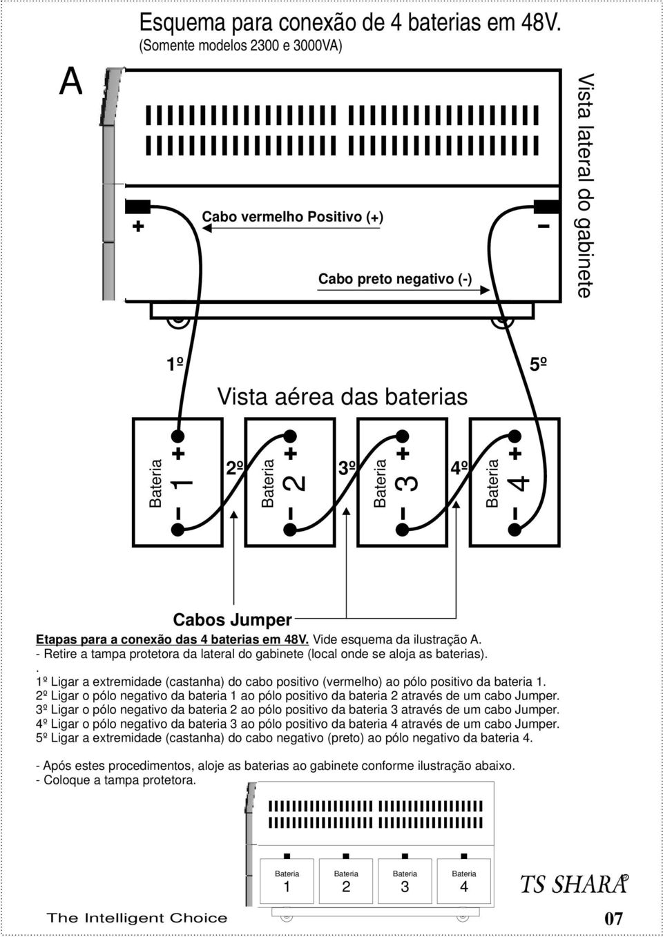 baterias em 48V. Vide esquema da ilustração A. - Retire a tampa protetora da lateral do gabinete (local onde se aloja as baterias).