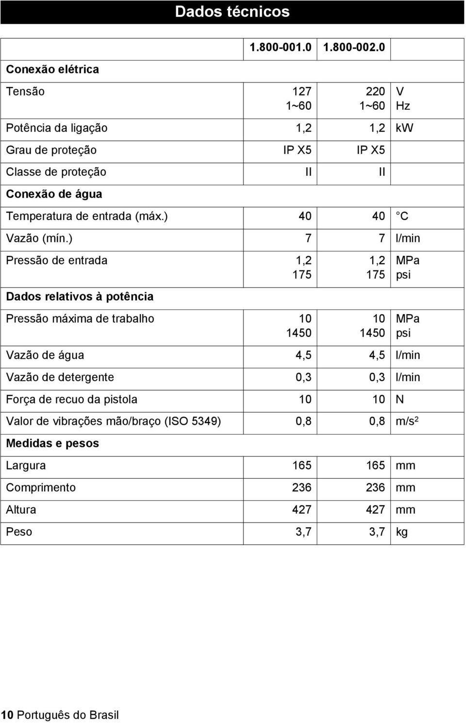 de entrada (máx.) 40 40 C Vazão (mín.