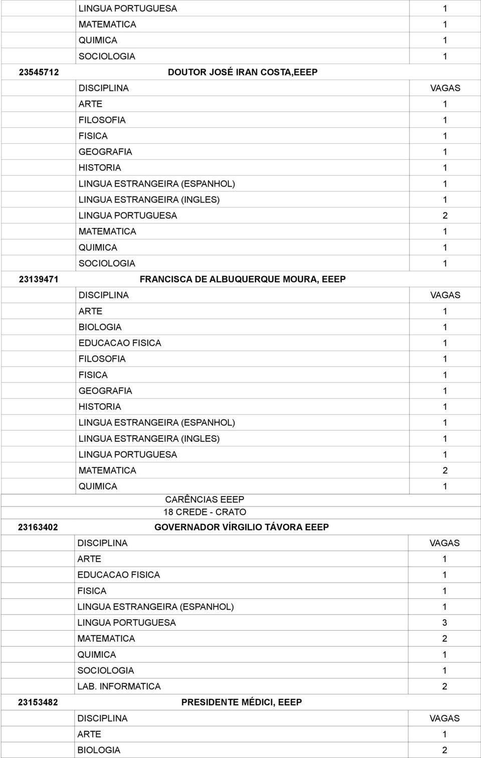 CREDE - CRATO 23163402 GOVERNADOR VÍRGILIO TÁVORA