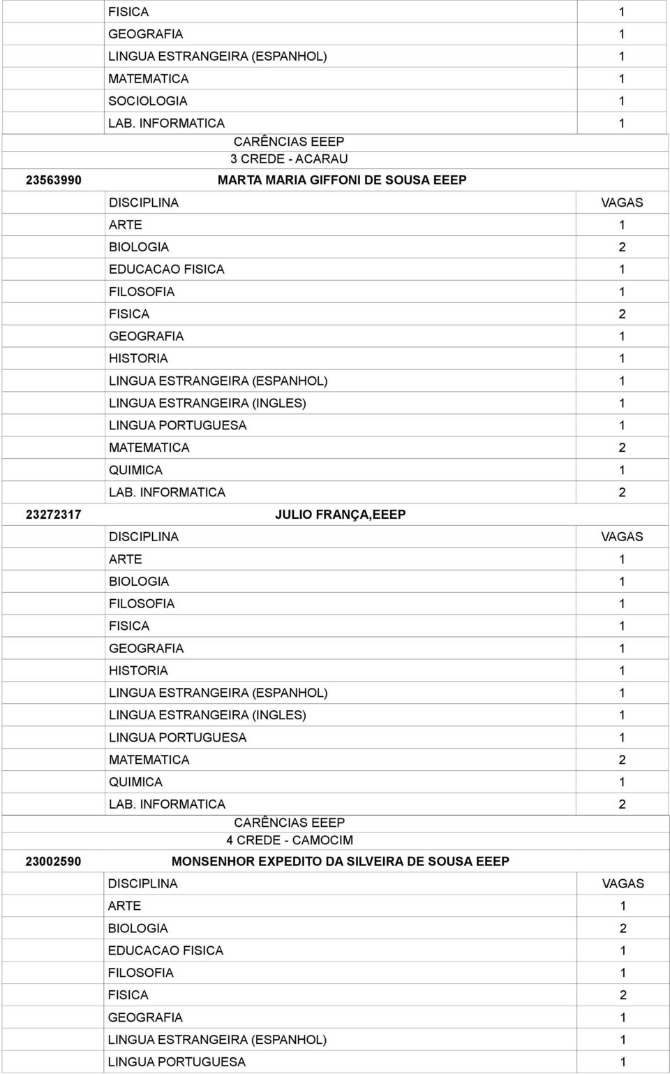 FRANÇA,EEEP 4 CREDE - CAMOCIM 23002590 MONSENHOR