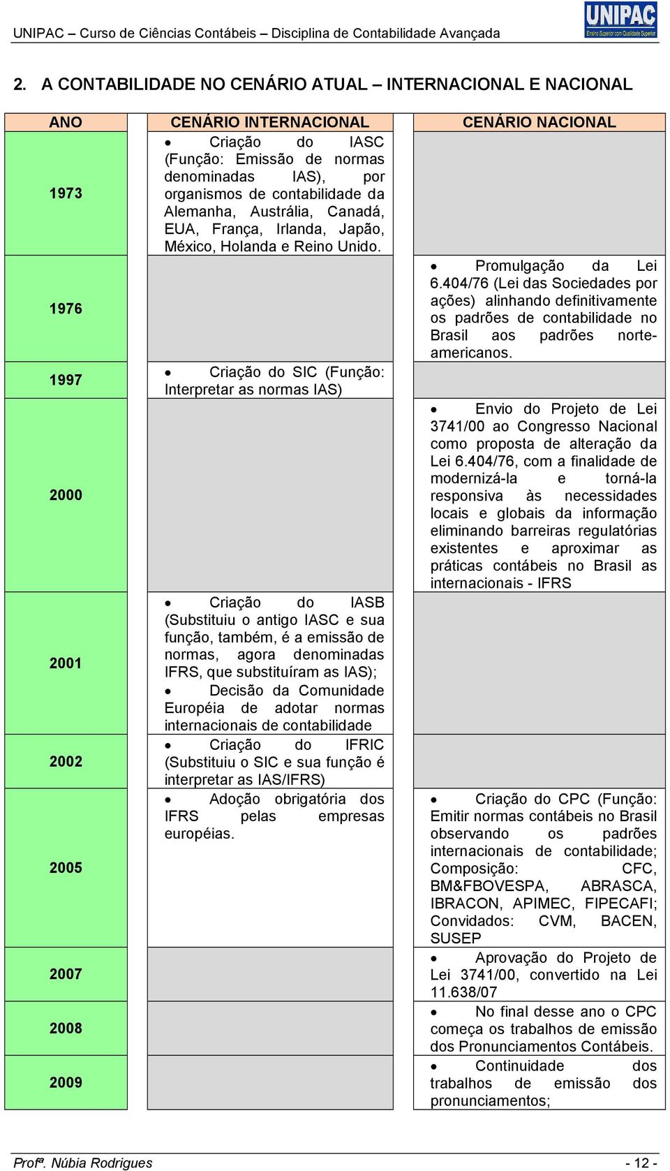 404/76 (Lei das Sociedades por 1976 ações) alinhando definitivamente os padrões de contabilidade no Brasil aos padrões norteamericanos.
