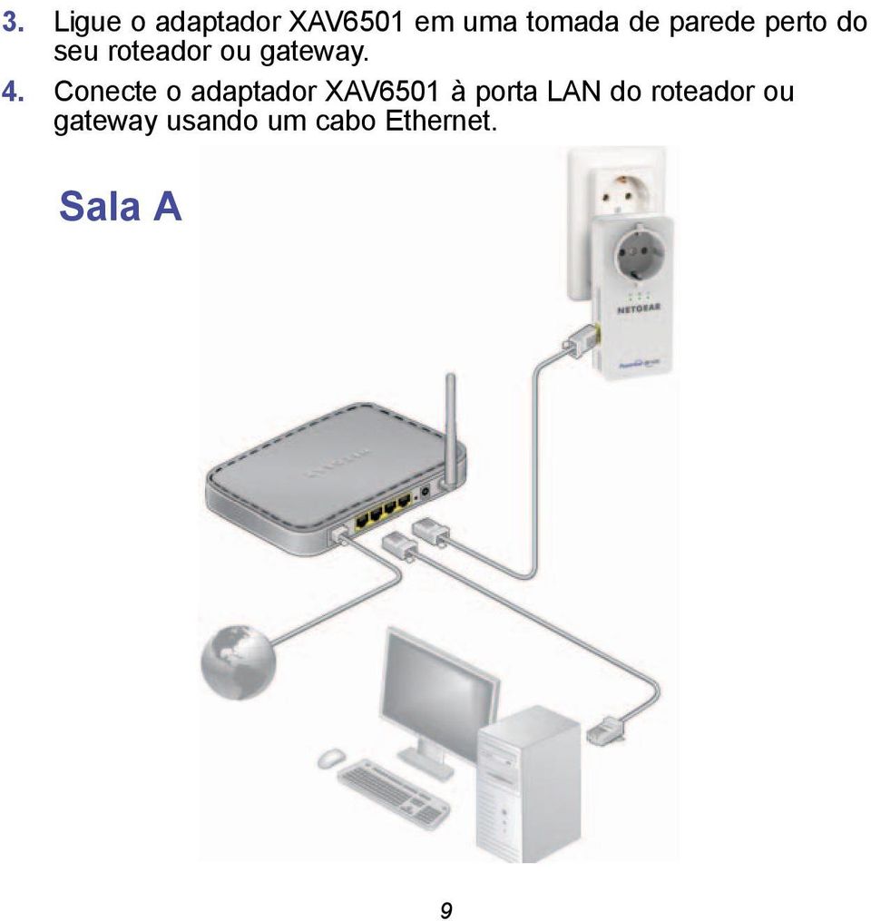Conecte o adaptador XAV6501 à porta LAN do