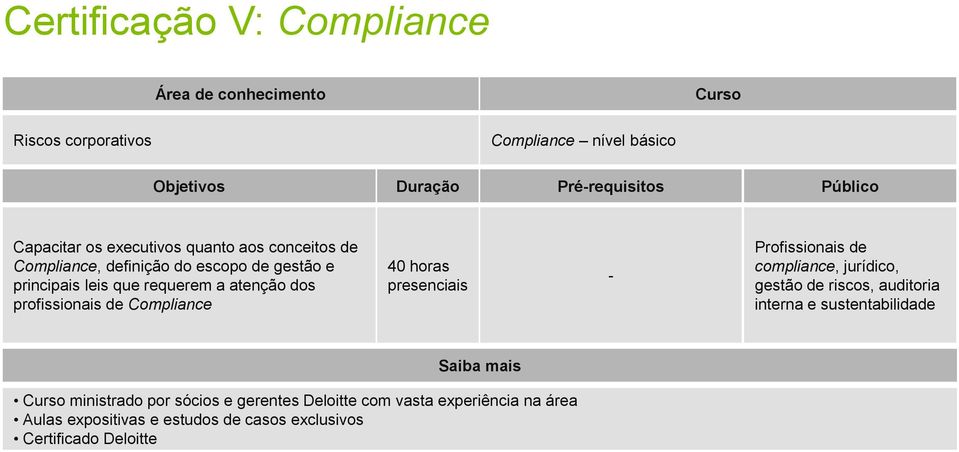 dos profissionais de Compliance 40 horas - Profissionais de compliance, jurídico, gestão de riscos,