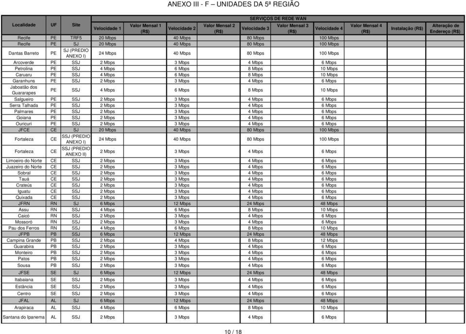 Mbps Jaboatão dos Guararapes PE SSJ 4 Mbps 6 Mbps 8 Mbps 10 Mbps Salgueiro PE SSJ 2 Mbps 3 Mbps 4 Mbps 6 Mbps Serra Talhada PE SSJ 2 Mbps 3 Mbps 4 Mbps 6 Mbps Palmares PE SSJ 2 Mbps 3 Mbps 4 Mbps 6