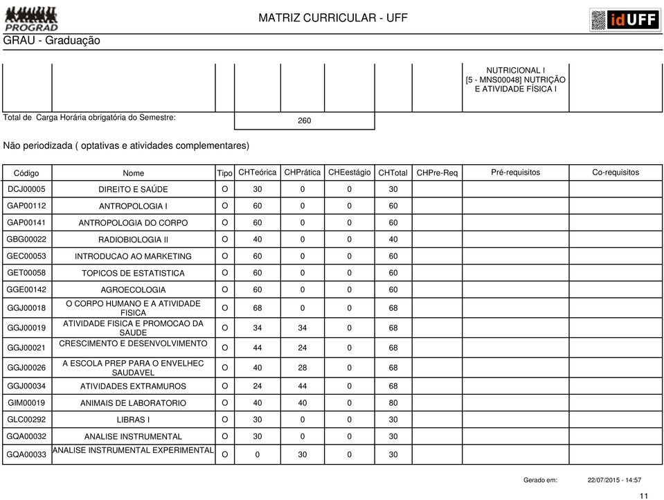 GGJ00018 GGJ00019 GGJ00021 GGJ00026 O CORPO HUMANO E A ATIVIDADE FISICA ATIVIDADE FISICA E PROMOCAO DA SAUDE CRESCIMENTO E DESENVOLVIMENTO A ESCOLA PREP PARA O ENVELHEC SAUDAVEL O 68 0 0 68 O 34 34 0