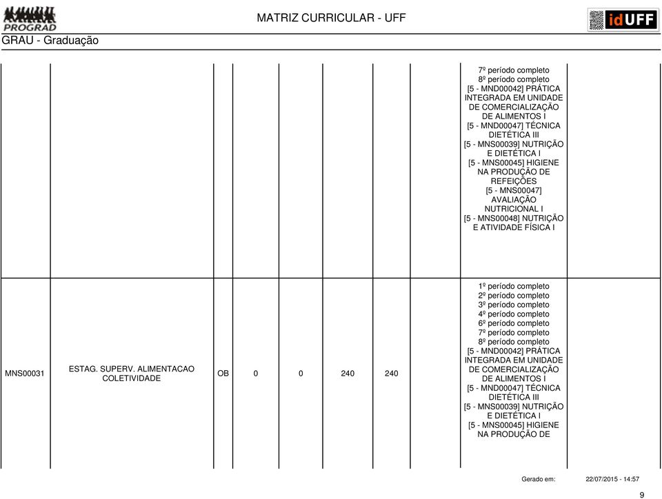 ALIMENTACAO COLETIVIDADE OB 0 0 240 240 1º período completo 2º período completo 3º período completo 4º período completo 6º período completo  NUTRIÇÃO E DIETÉTICA I [5 -