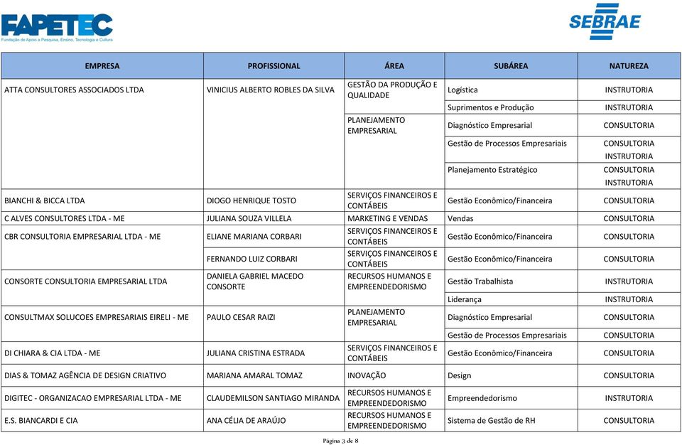 DI CHIARA & CIA LTDA - ME ELIANE MARIANA CORBARI FERNANDO LUIZ CORBARI DANIELA GABRIEL MACEDO CONSORTE PAULO CESAR RAIZI JULIANA CRISTINA ESTRADA Gestão Trabalhista Liderança Gestão de Processos