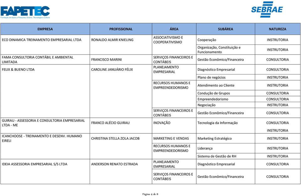 Organização, Constituição e Funcionamento Plano de negócios Atendimento ao Cliente Condução de Grupos Empreendedorismo Negociação FRANCO ALÉCIO