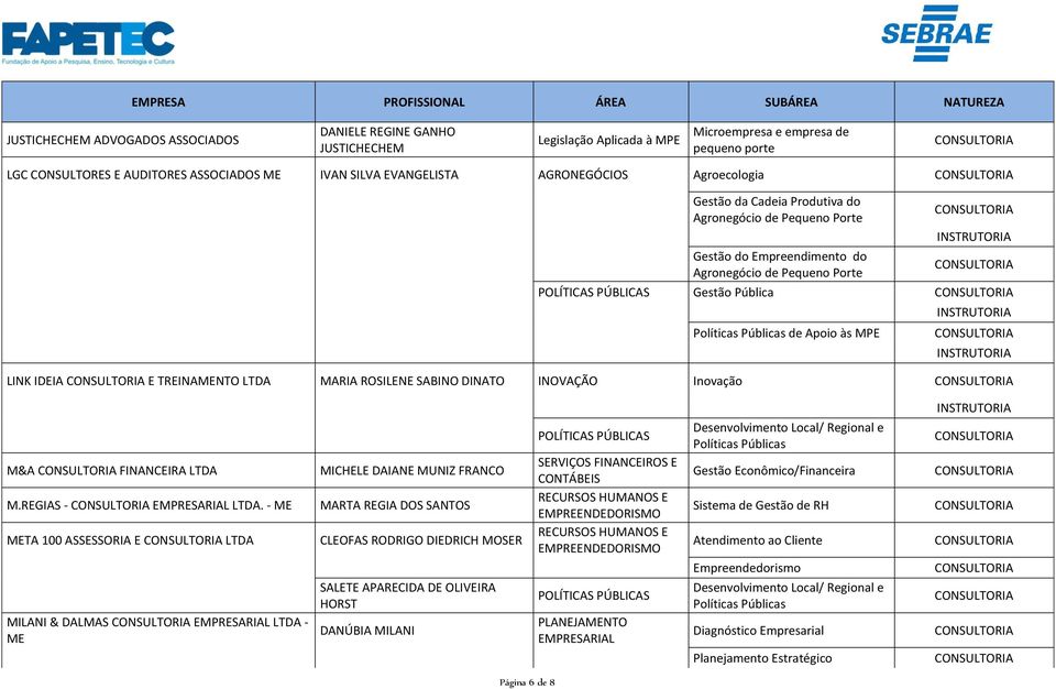 Apoio às MPE LINK IDEIA E TREINAMENTO LTDA MARIA ROSILENE SABINO DINATO INOVAÇÃO Inovação M&A FINANCEIRA LTDA M.REGIAS - LTDA.