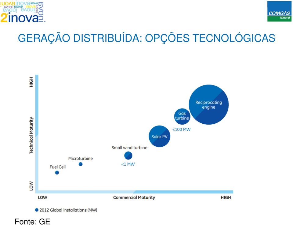 OPÇÕES