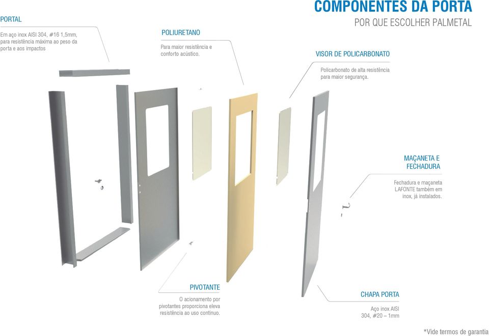 COMPONENTES DA PORTA POR QUE ESCOLHER PALMETAL Visor de Policarbonato Policarbonato de alta resistência para maior segurança.