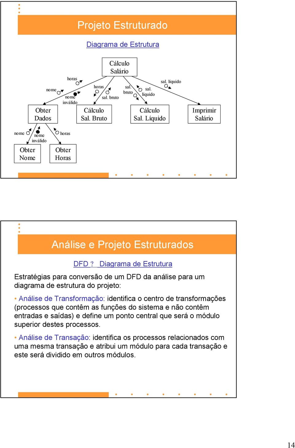 Diagrama de Estrutura Estratégias para conversão de um DFD da análise para um diagrama de estrutura do projeto: Análise de Transformação: identifica o centro de transformações (processos