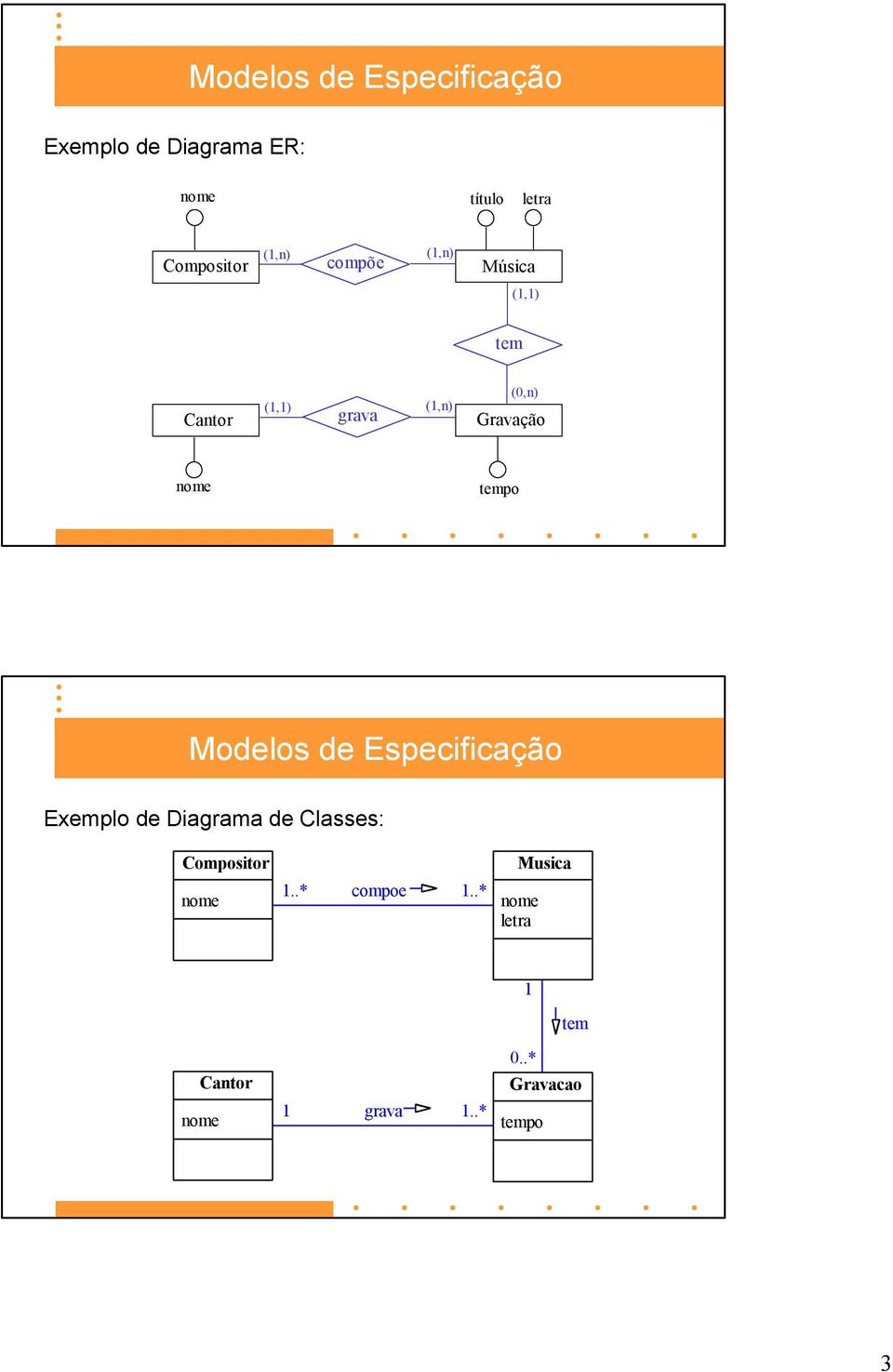 Gravação tempo Modelos de Especificação Exemplo de Diagrama de Classes: