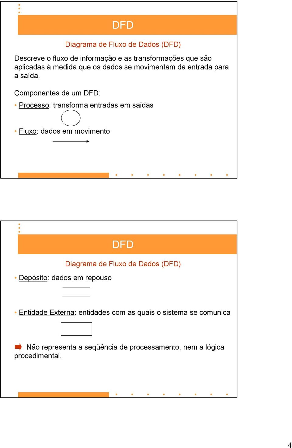 Componentes de um DFD: Processo: transforma entradas em saídas Fluxo: dados em movimento Depósito: dados em