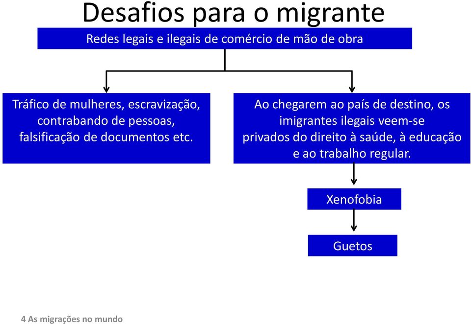 Ao chegarem ao país de destino, os imigrantes ilegais veem-se privados do direito