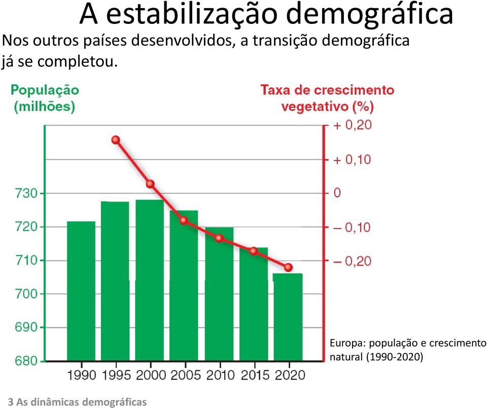 completou.