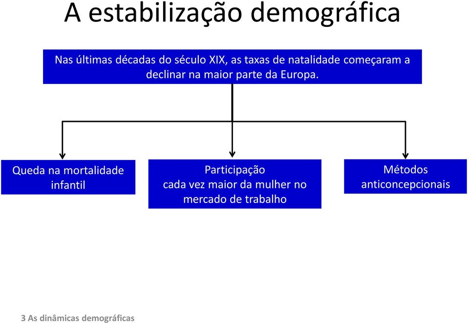 Queda na mortalidade infantil Participação cada vez maior da mulher