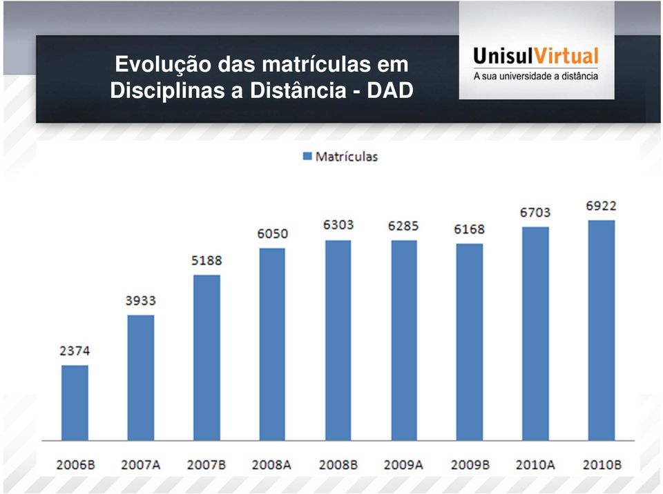 Disciplinas a