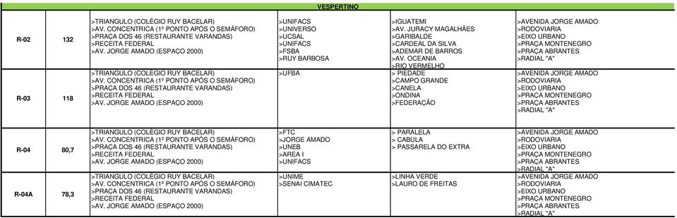 OCEANIA >RIO VERMELHO >TRIANGULO (COLÉGIO RUY BACELAR) >UFBA > PIEDADE >AVENIDA JORGE AMADO >CAMPO GRANDE >RODOVIARIA >CANELA >EIXO URBANO >ONDINA >PRAÇA MONTENEGRO >FEDERAÇÃO R-04 80,7 R-04A 78,3