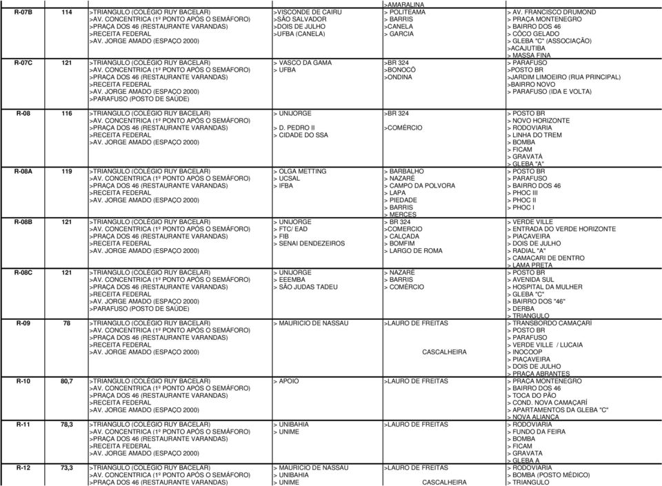 (COLÉGIO RUY BACELAR) > VASCO DA GAMA >BR 324 > PARAFUSO > UFBA >BONOCÔ >POSTO BR >ONDINA >JARDIM LIMOEIRO (RUA PRINCIPAL) >BAIRRO NOVO > PARAFUSO (IDA E VOLTA) >TRIANGULO (COLÉGIO RUY BACELAR) >