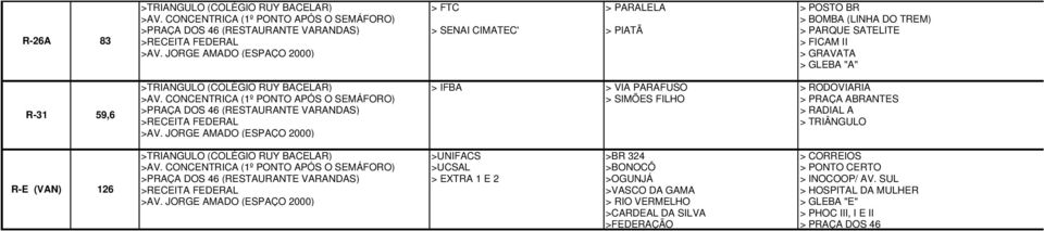 ABRANTES > RADIAL A > TRIÂNGULO >TRIANGULO (COLÉGIO RUY BACELAR) >UNIFACS >BR 324 > CORREIOS >UCSAL >BONOCÔ > PONTO CERTO > EXTRA 1 E 2