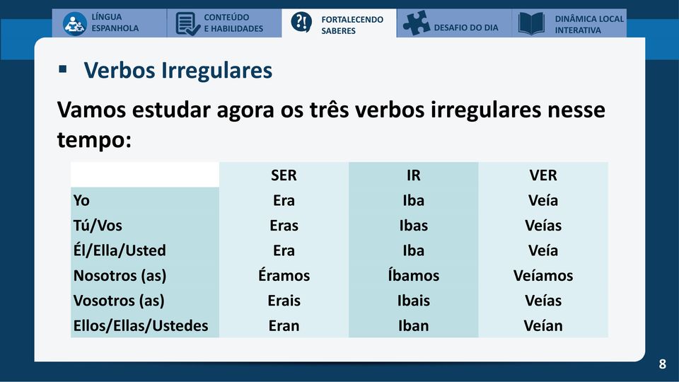 Él/Ella/Usted Era Iba Veía Nosotros (as) Éramos Íbamos Veíamos