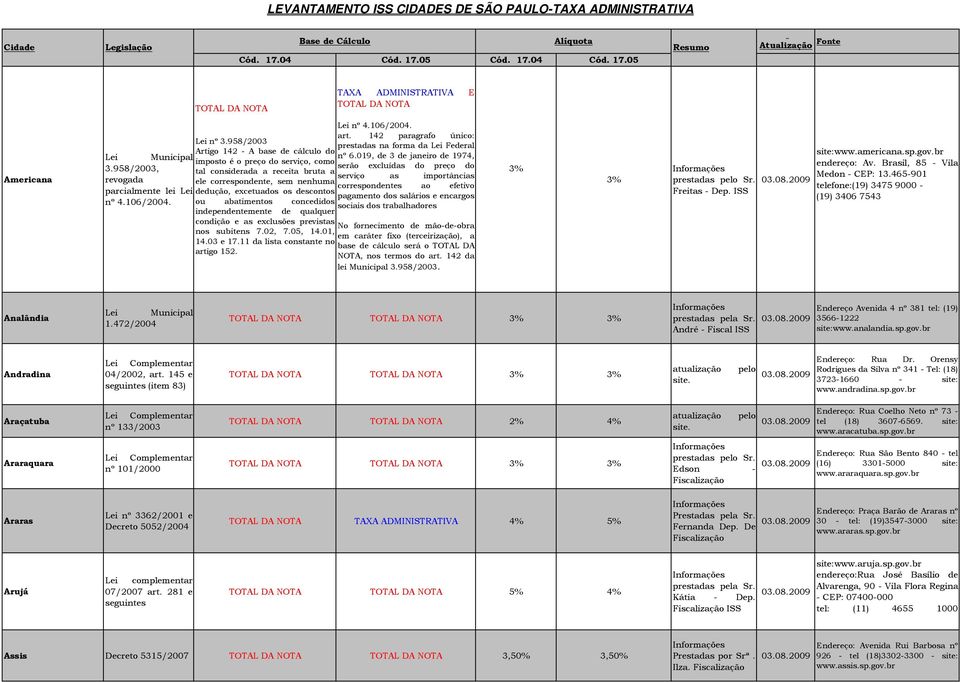 958/2003, serão excluídas do preço do tal considerada a receita bruta a serviço as importâncias revogada ele correspondente, sem nenhuma correspondentes ao efetivo parcialmente lei Lei dedução,