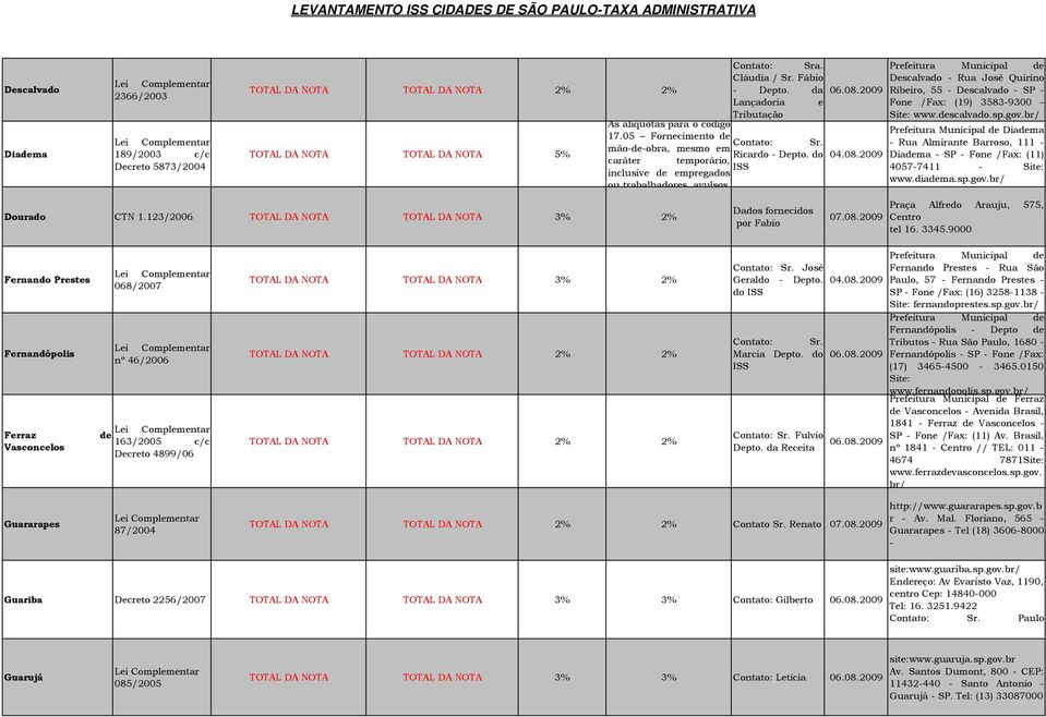 2009 Descalvado - Rua José Quirino Ribeiro, 55 - Descalvado - SP - Fone /Fax: (19) 3583-9300 - Site: www.descalvado.sp.gov.