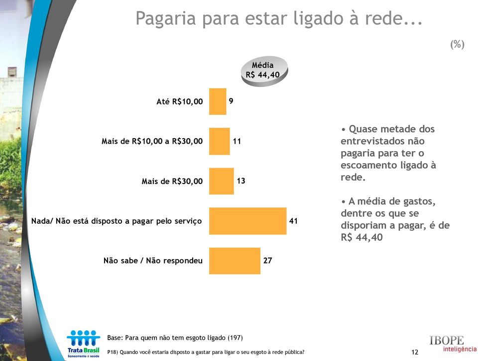 pagaria para ter o escoamento ligado à rede.