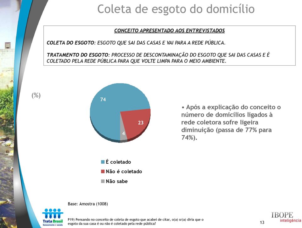 74 4 23 Após a explicação do conceito o número de domicílios ligados à rede coletora sofre ligeira diminuição (passa de 77% para 74%).