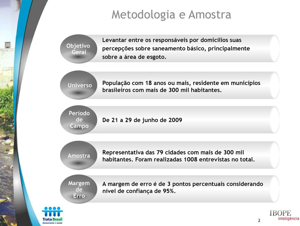 Universo População com 18 anos ou mais, residente em municípios brasileiros com mais de 300 mil habitantes.