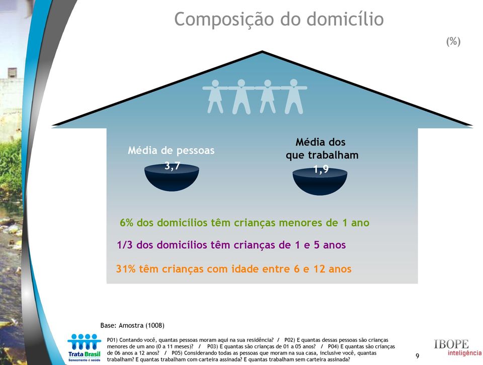 / P02) E quantas dessas pessoas são crianças menores de um ano (0 a 11 meses)? / P03) E quantas são crianças de 01 a 05 anos?