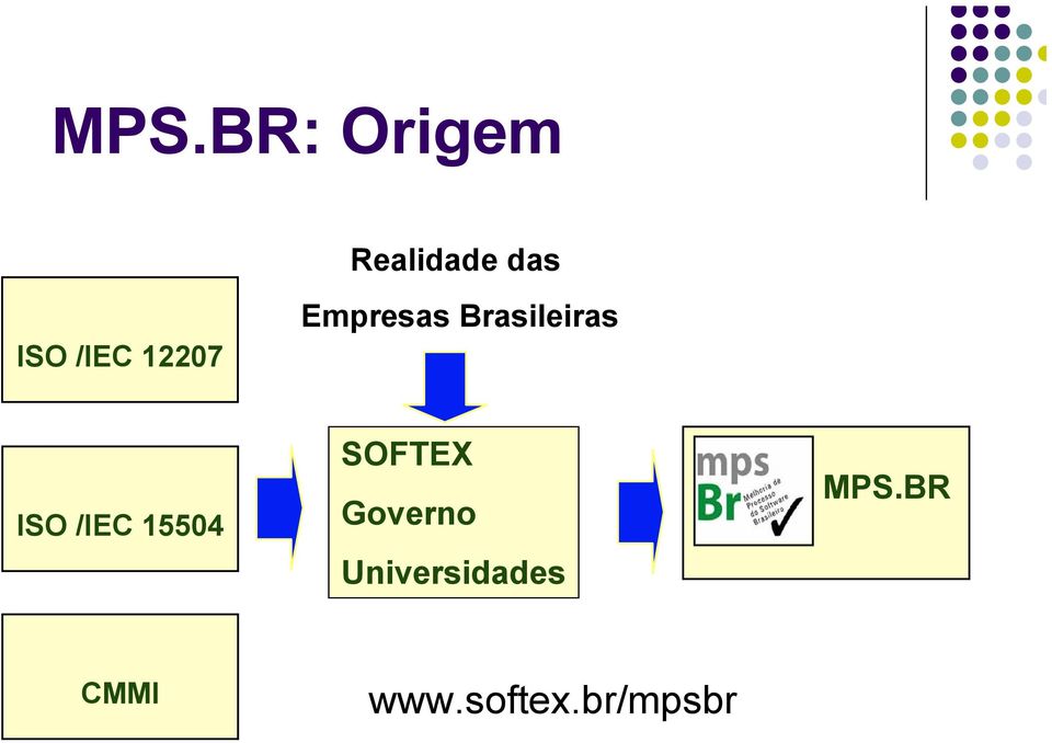 ISO /IEC 15504 SOFTEX Governo