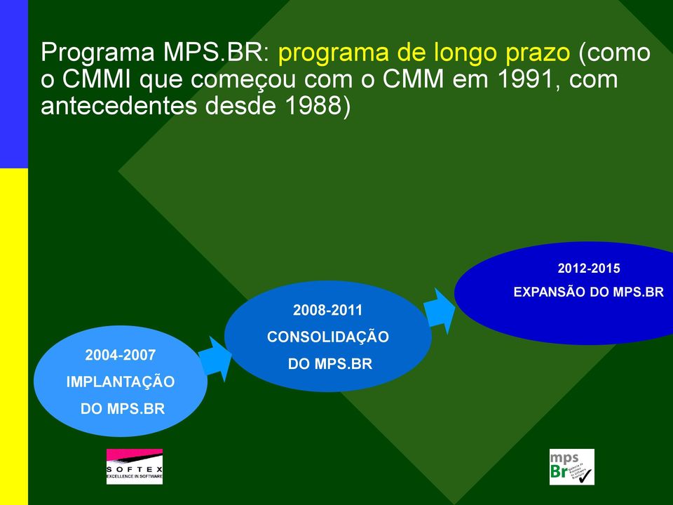 começou com o CMM em 1991, com antecedentes desde