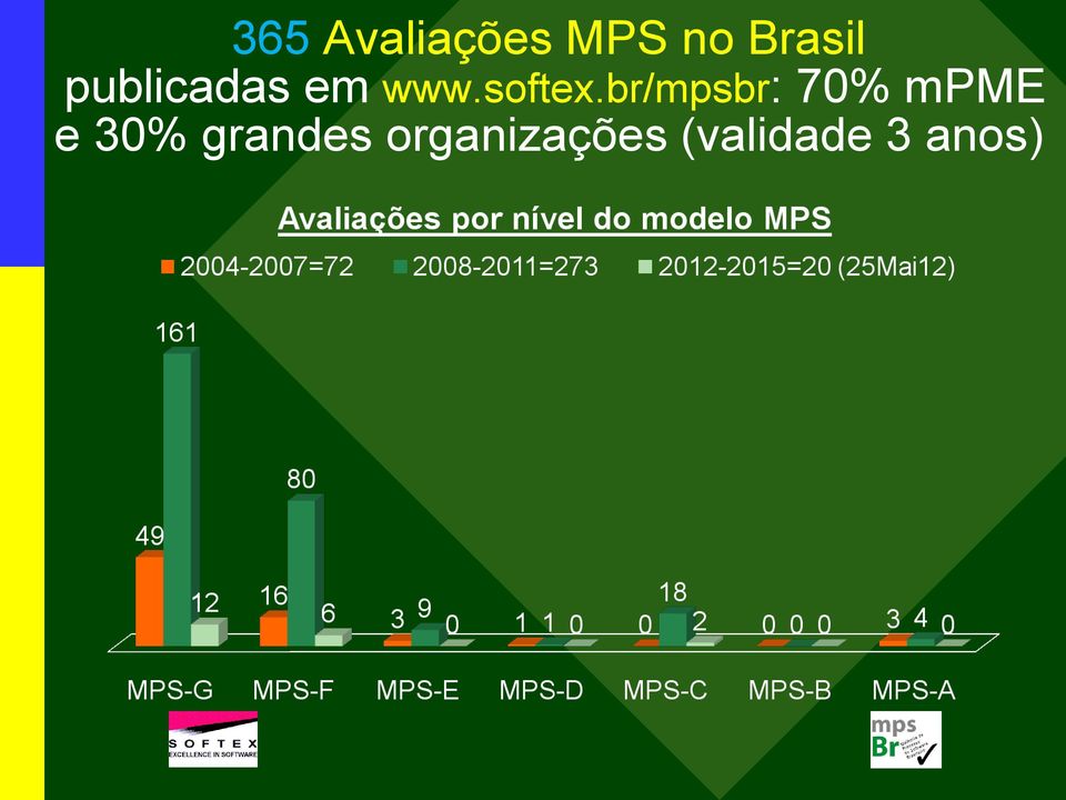 br/mpsbr: 70% mpme e 30%