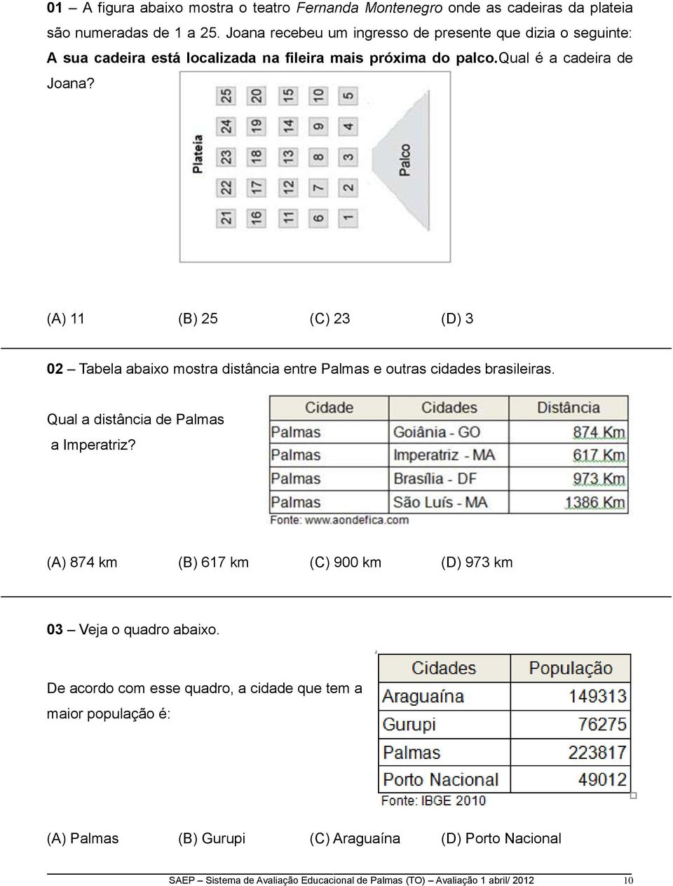 (A) 11 (B) 25 (C) 23 (D) 3 02 Tabela abaixo mostra distância entre Palmas e outras cidades brasileiras. Qual a distância de Palmas a Imperatriz?