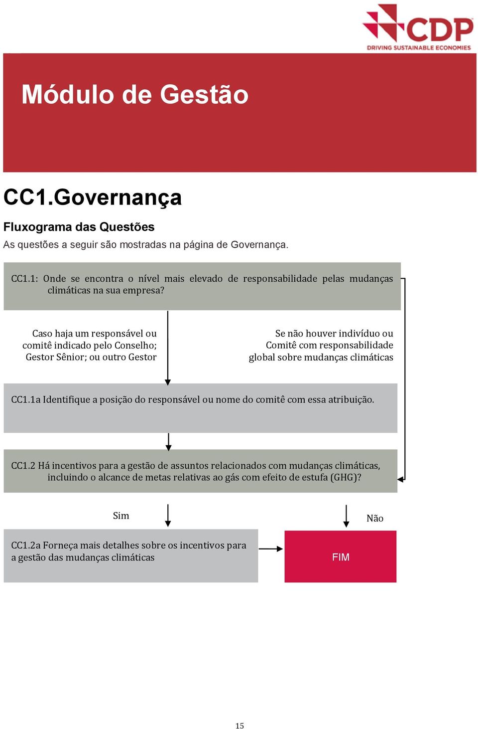 1a Identifique a psiçã d respnsável u nme d cmitê cm essa atribuiçã. CC1.