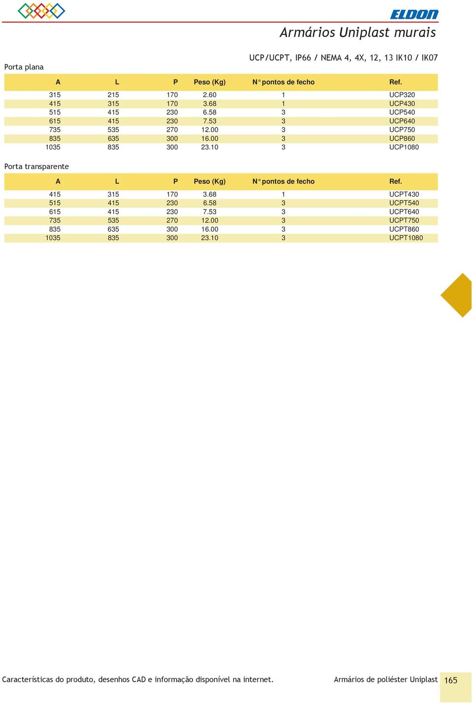 10 3 UCP1080 A L P Peso (Kg) N pontos de fecho 415 315 170 3.68 1 UCPT430 515 415 230 6.58 3 UCPT540 615 415 230 7.53 3 UCPT640 735 535 270 12.