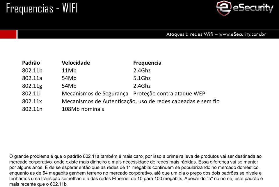 11a também é mais caro, por isso a primeira leva de produtos vai ser destinada ao mercado corporativo, onde existe mais dinheiro e mais necessidade de redes mais rápidas.
