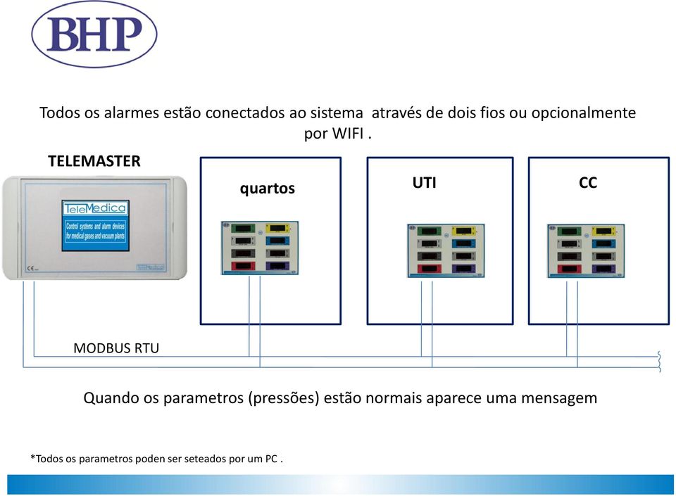 TELEMASTER quartos UTI CC MODBUS RTU Quando os parametros