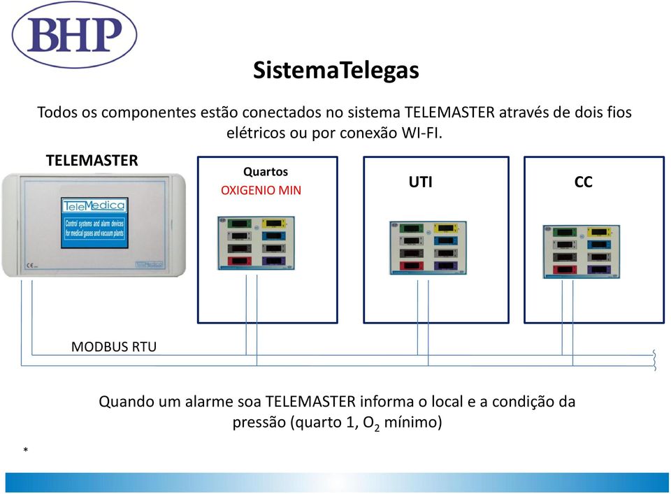 TELEMASTER Quartos OXIGENIO MIN UTI CC MODBUS RTU Quando um alarme