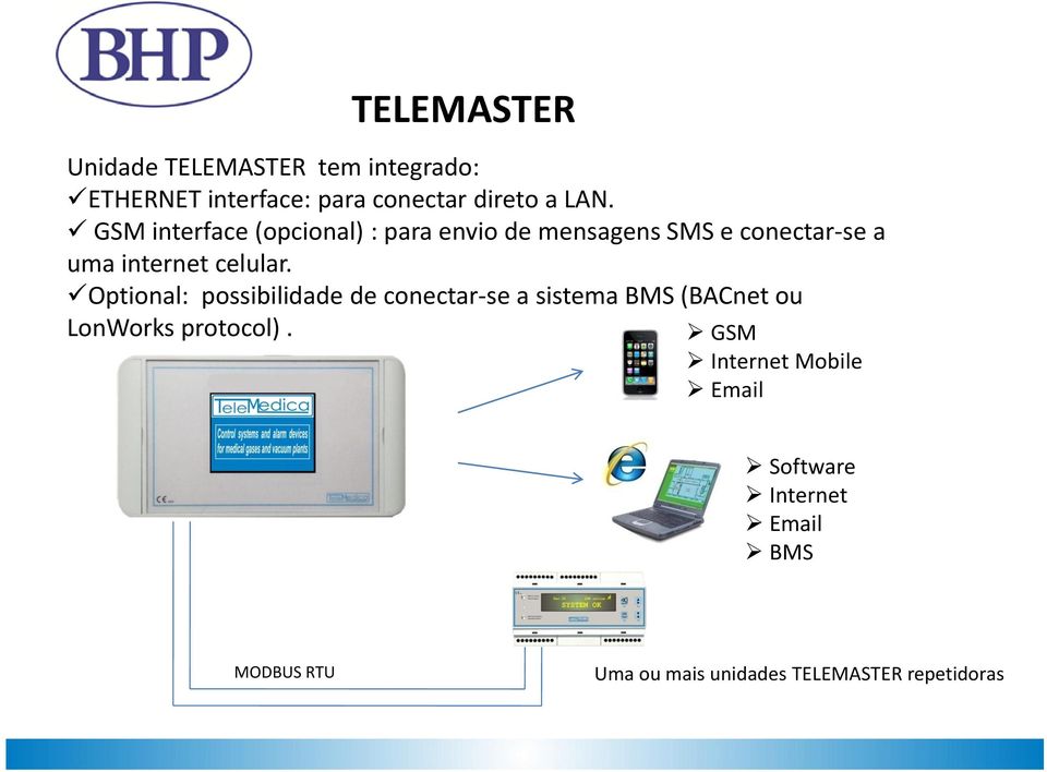 Optional: possibilidade de conectar-se a sistema BMS (BACnet ou LonWorks protocol).