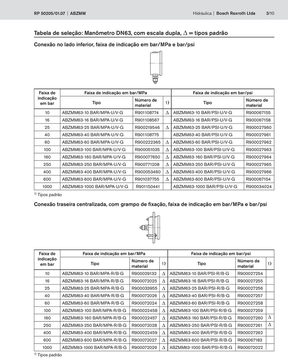 bar Faixa de indicação em bar/mpa Tipo Tipo Faixa de indicação em bar/psi 10 ABZMM63-10 BAR/MPA-U/V-G R901108774 ABZMM63-10 BAR/PSI-U/V-G R900067155 16 ABZMM63-16 BAR/MPA-U/V-G R901108567 ABZMM63-16