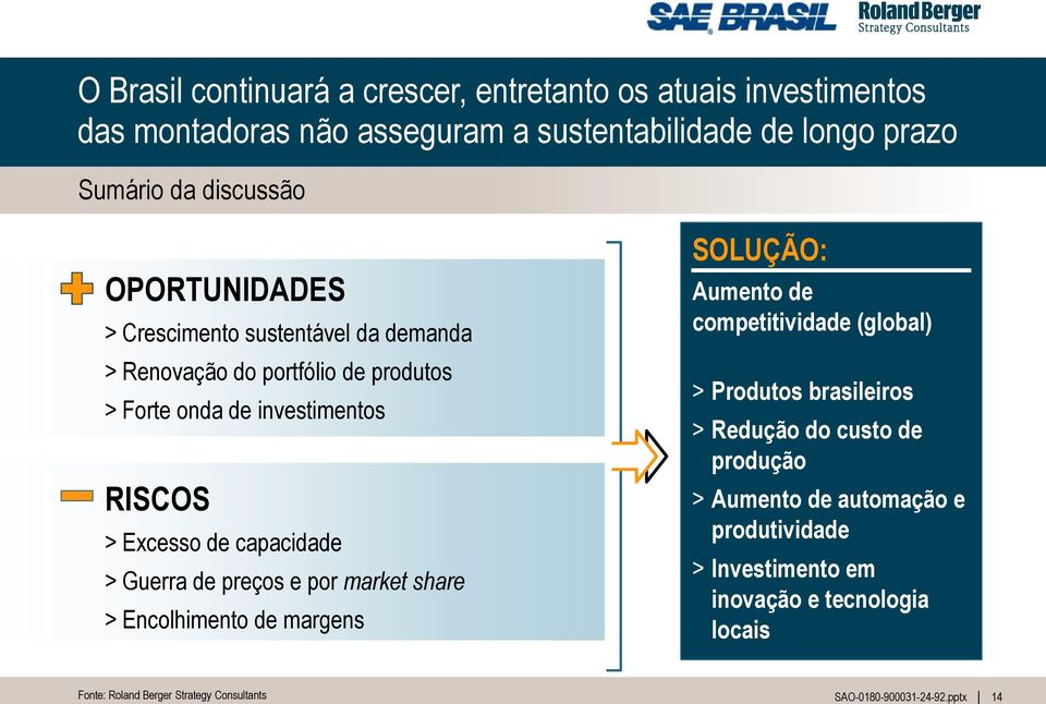 capacidade > Guerra de preços e por market share > Encolhimento de margens SOLUÇÃO: Aumento de competitividade (global) > Produtos brasileiros >