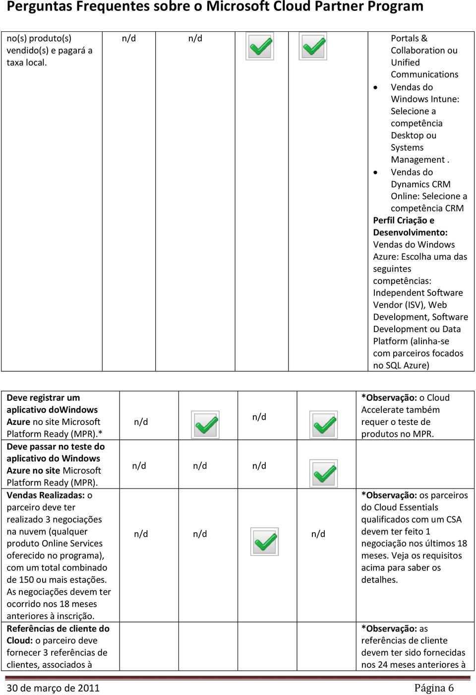 Development, Software Development ou Data Platform (alinha-se com parceiros focados no SQL Azure) Deve registrar um aplicativo dowindows Azure no site Microsoft Platform Ready (MPR).