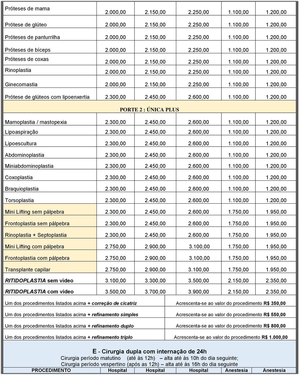 600,00 PORTE 2 : ÚNICA PLUS Mamoplastia / mastopexia 2.300,00 2.450,00 2.600,00 Lipoaspiração 2.300,00 2.450,00 2.600,00 Lipoescultura 2.300,00 2.450,00 2.600,00 Abdominoplastia 2.300,00 2.450,00 2.600,00 Miniabdominoplastia 2.