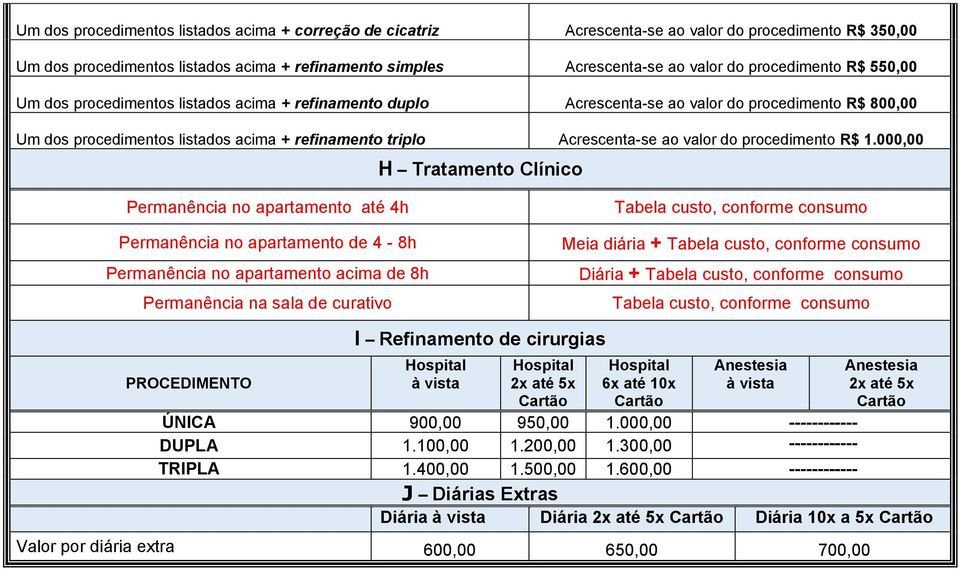 conforme consumo Tabela custo, conforme consumo I Refinamento de cirurgias 6x até 10x ÚNICA 900,00 950,00 1.000,00 ------------ DUPLA 1.