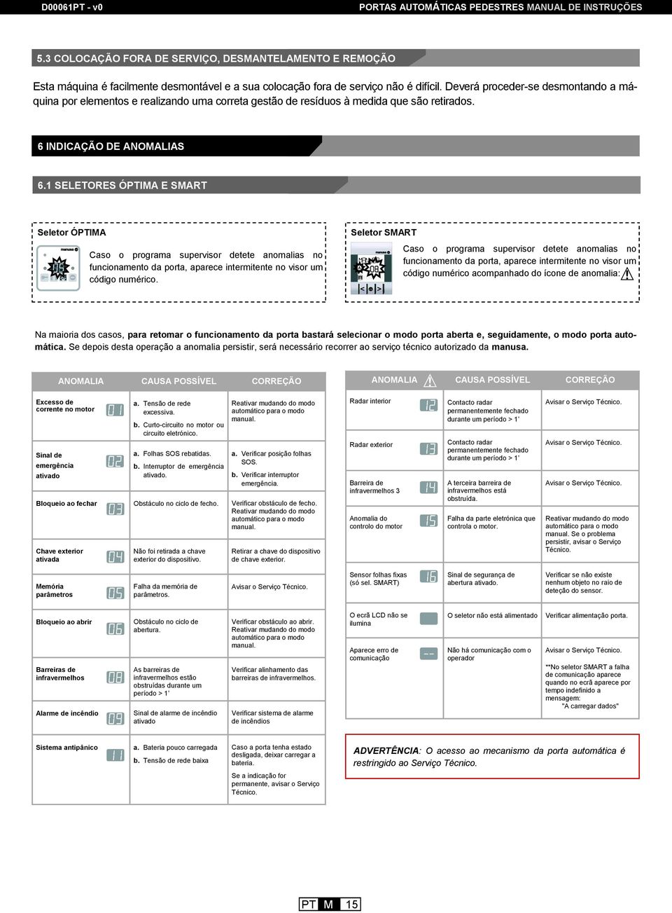 manual de instruções Portas automáticas pedestres de correr - PDF Download  grátis