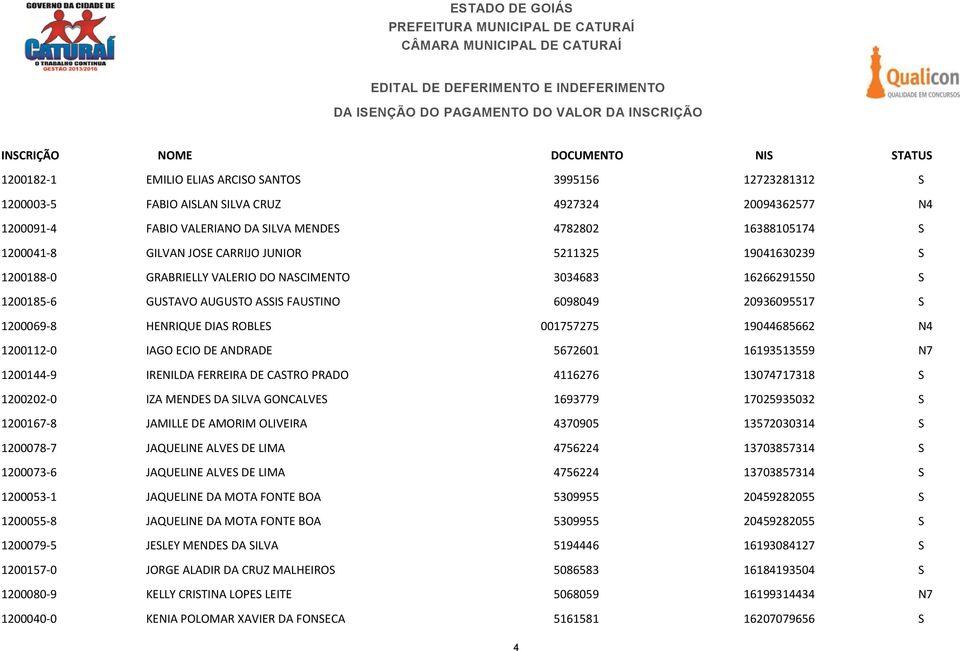 ROBLES 001757275 19044685662 N4 1200112-0 IAGO ECIO DE ANDRADE 5672601 16193513559 N7 1200144-9 IRENILDA FERREIRA DE CASTRO PRADO 4116276 13074717318 S 1200202-0 IZA MENDES DA SILVA GONCALVES 1693779