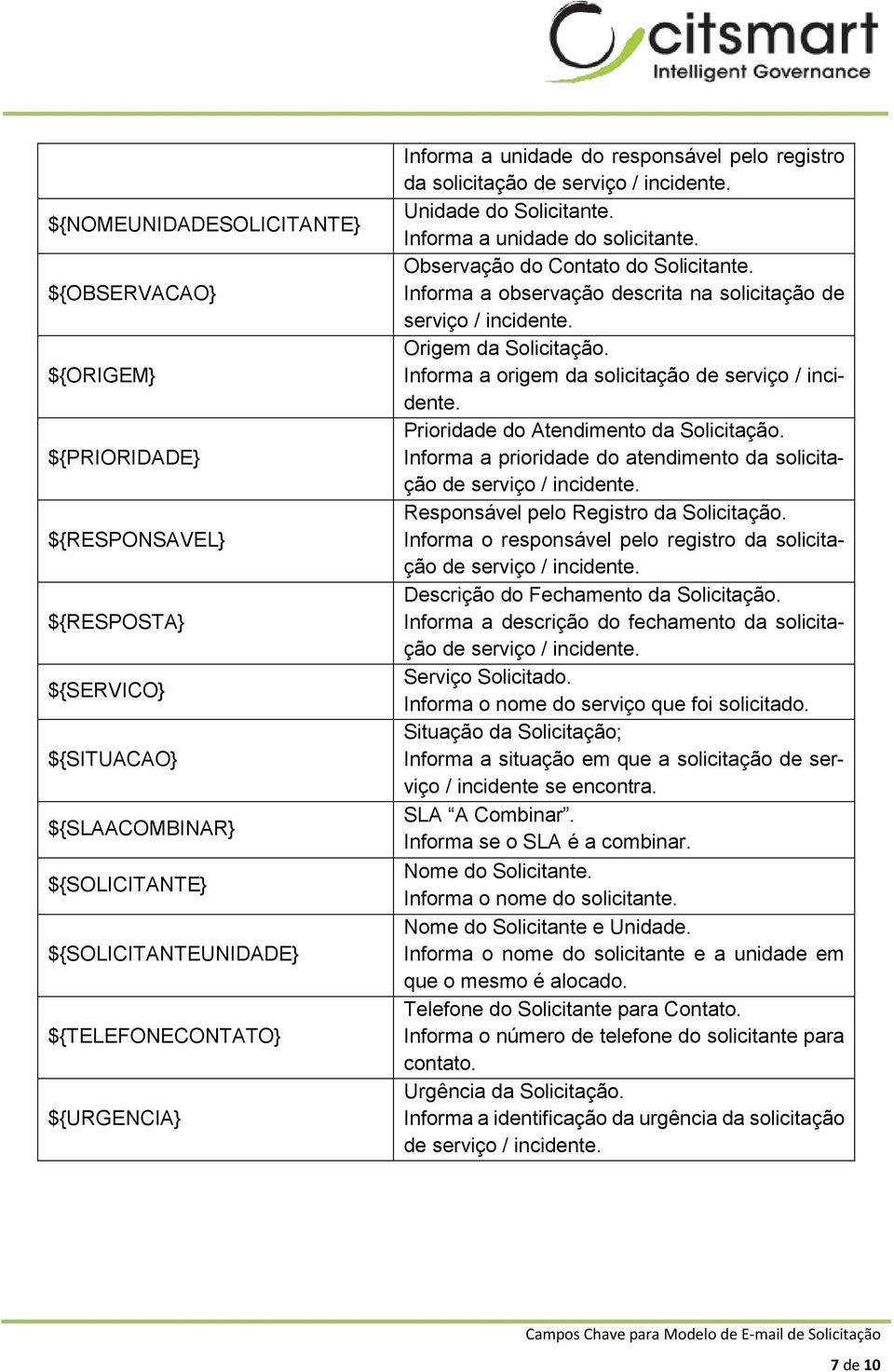 Informa a observação descrita na solicitação de serviço / incidente. Origem da Solicitação. Informa a origem da solicitação Prioridade do Atendimento da Solicitação.